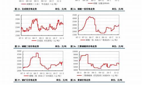 平潭铝合金价钱走势图_平潭铝合金价钱走势