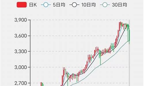 tbc金价暴涨_开TBC金价会蹦吗