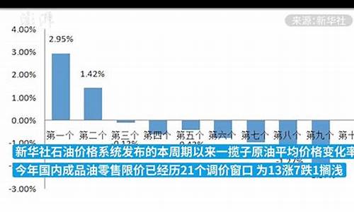 发改委不管大豆油价格吗_发改委油价格调整最新消息