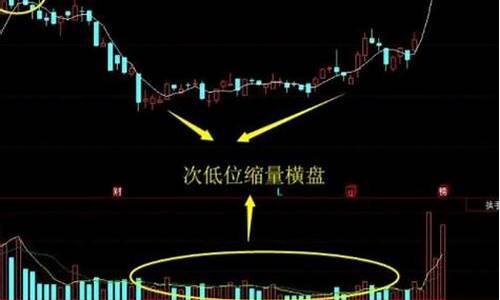 1950金价低位横盘_金价历史50年走势图