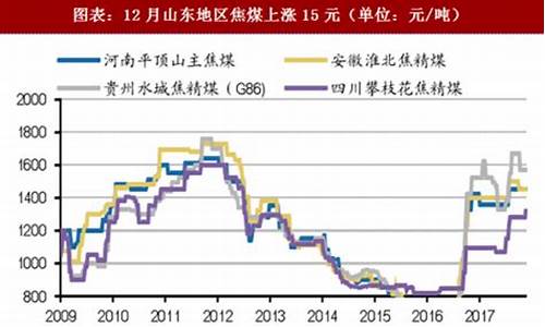 煤价油价走势分析_煤炭石油价格走势图