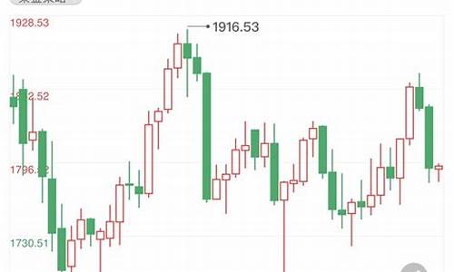 金价剧烈波动韭菜价格会涨吗_金价剧烈波动韭菜价格