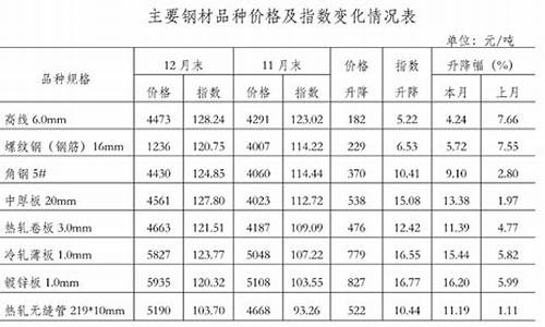 金刚 价格_金刚合金价格多少