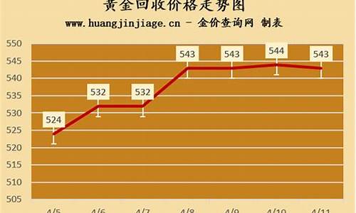 盐城金店今日金价查询_盐城最新金价回收价格查询