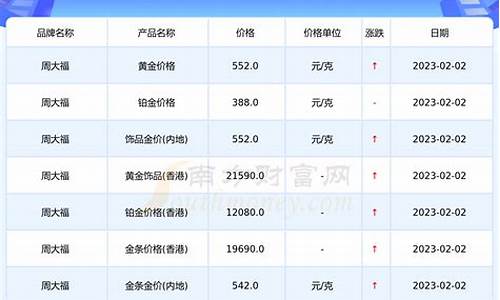 19年7月黄金价格_19年7月金价查询