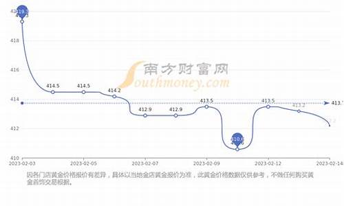 基础金价什么意思_基础金价和各城市金价差异