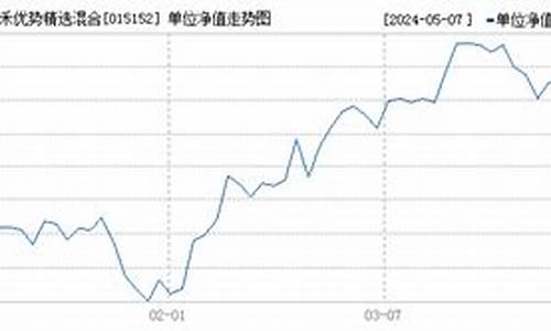 东吴嘉禾基金价值多少钱_东吴嘉禾基金价值