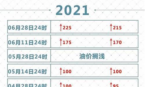 2021年油价记录价格_2021年油价表