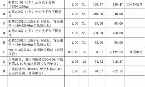 五金报价单格式范本_一般五金价格变更单怎么做