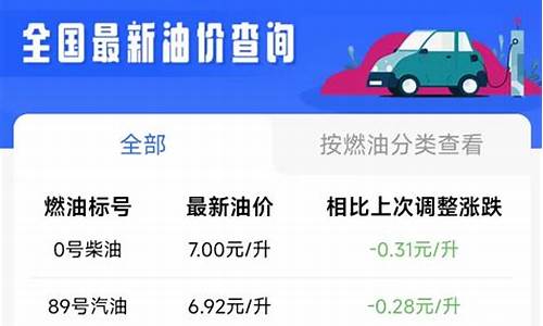 西安油价最贵的时候_2020西安最低油价