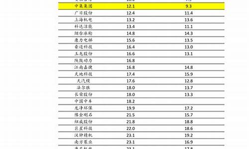 中国油价封顶多少一升啊_中国油价封顶多少一升