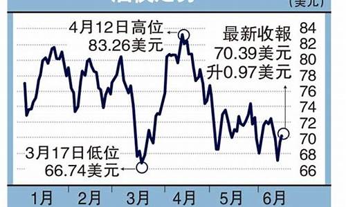 2020年原油价_2020年原油价格暴跌的原因