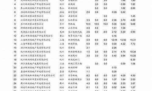 青岛油价最新消息_青岛油价最新消息今天价格