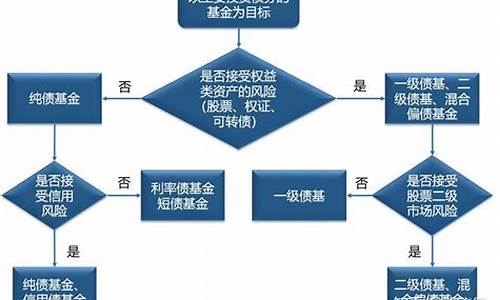 如何判断债券基金价格_债券基金怎么看估值