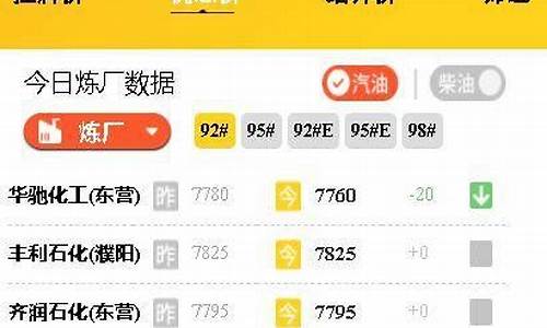 烟台最新油价_山东烟台今晚油价