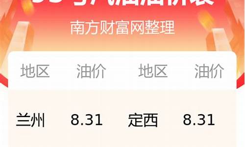 甘肃油价今天多少_甘肃油价今日24时