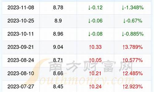 湖北省来凤县油价2月10_湖北省来凤县油价2月10号