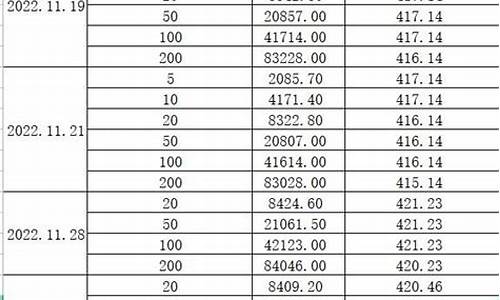 建行积存金价格标准是多少_建行积存金价格标准