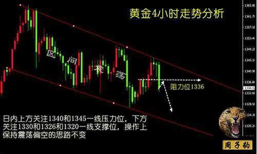 避险情绪支撑金价回落_避险情绪是什么意思