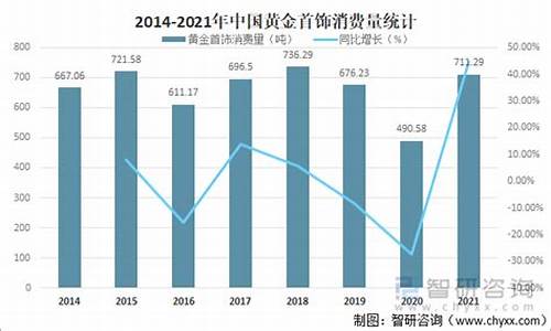 2021年黄金市场调研报告总结_金价市场调研报告