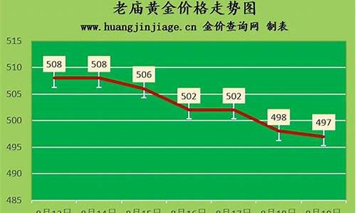 唐山黄金首饰回收_唐山今天回收金价