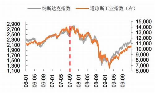 世界油价回升_全球油价降息时间