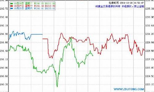 建行金价多少钱一克 今日价格_建行金价目前多少