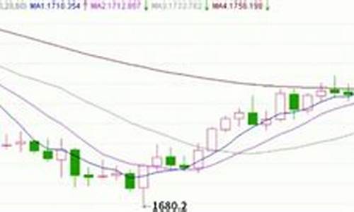 金价波动率放大原因_黄金价格波动性突然加剧对利率产生什么影响