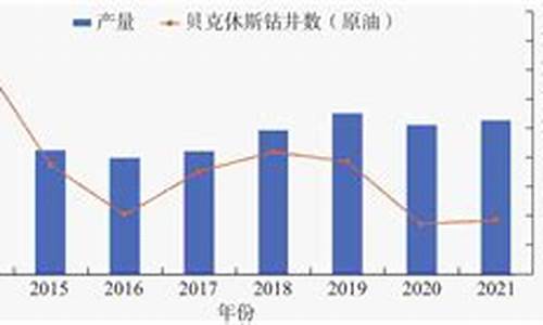 2022年美国原油价格_2022年美国原油价格是多少