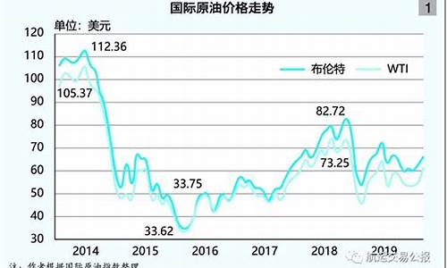 国际油价和沥青价格_国际原油对沥青价格的影响