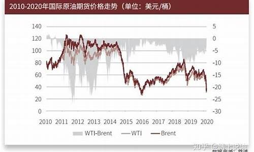 长沙海湾石油价格走势_长沙海湾石油价格走势图