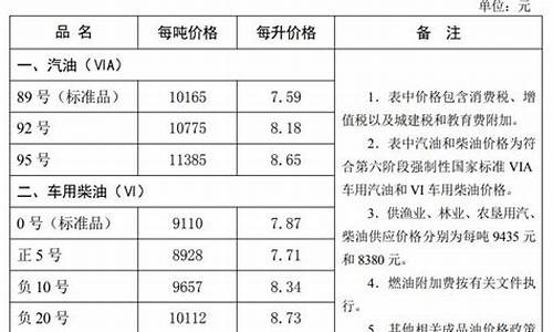 秦皇岛粮库油价表格查询_秦皇岛油价调整最新消息