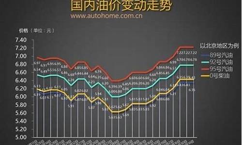 2011年合肥油价_合肥汽油油价