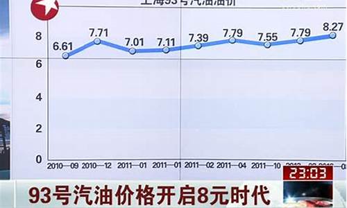 黑龙江95号汽油油价_黑龙江93号汽油价格