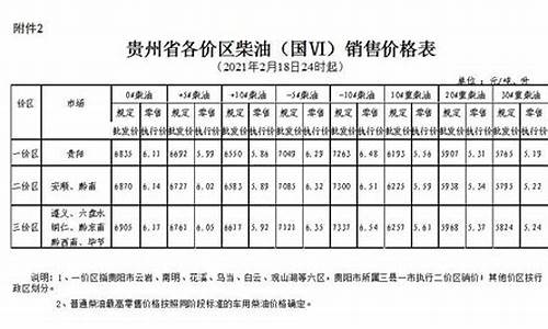 遵义柴油价格多少钱一升_贵州遵义柴油价格