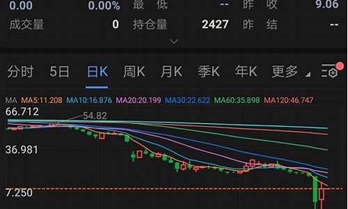 原油宝负数是什么意思_原油宝负油价解析