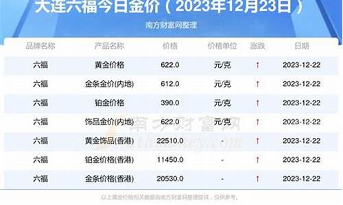 大连六福金价多少一克_大连六福金价多少