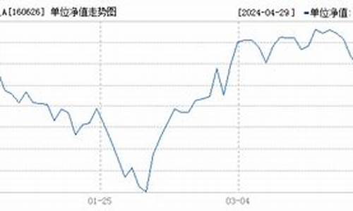 160626基金价格_160926基金