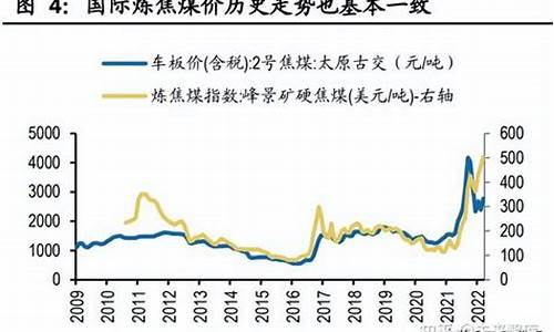 国际煤价涨了多少_详解煤价油价国际煤炭供需