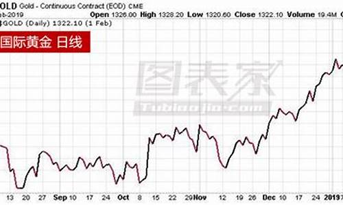 美指反弹金价走势_今日美金指数走势