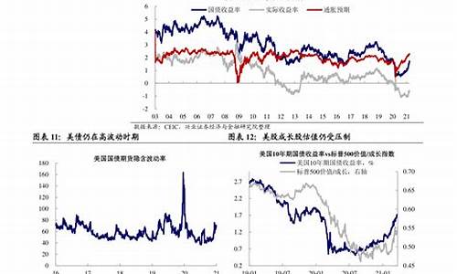 2020油价下跌的主要原因_2020年油价下调原因