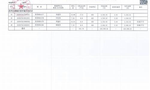 2020年渔业油补新政策_东营渔业油价补助