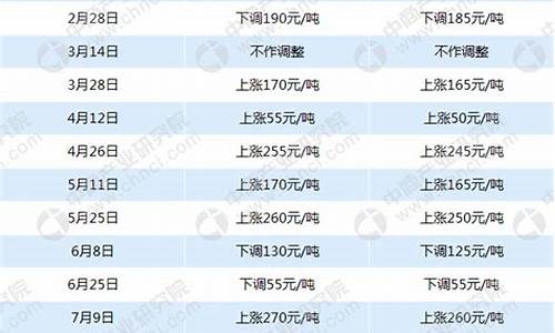 国庆节前汽车柴油价格_十一月柴油价格