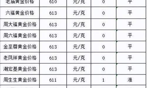 金价1280稳吗_黄金价格1200是多少