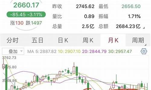 金价跌破关键支撑_金价暴跌股市如何操作的