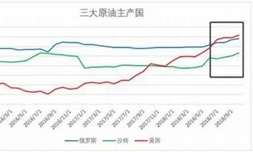 油价下降利好板块_油价降低利好什么股