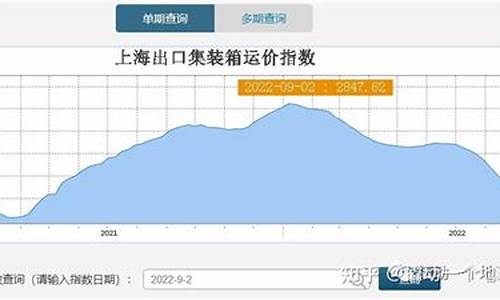 油价上涨对中远海能的影响_油价下跌中远海控