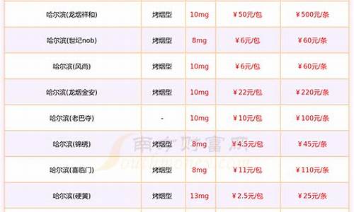 哈尔滨三金价格查询表_哈尔滨三金价格查询