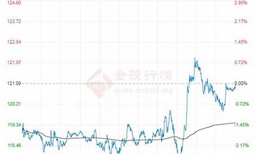 2021年布伦特油价_昨天布伦特油价多少