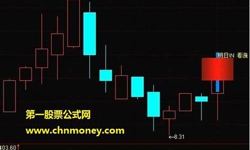 明天的金价涨跌预测表最新_明天的金价涨跌预测表